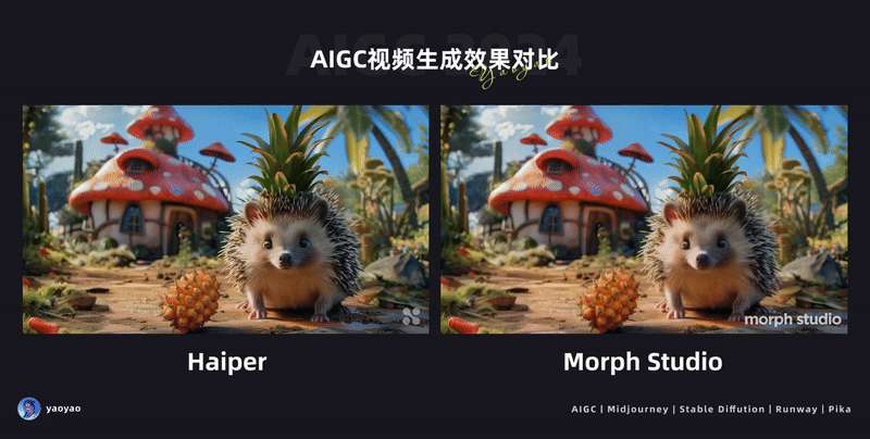 Haiper 零基础使用教程及应用案例