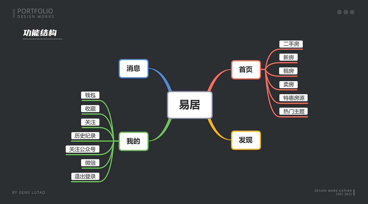 设计作品集（图ZMzI5NjM2NzM2） - 软件界面 - 站酷设计师耿小涛原创素材 - 站酷ZCOOL