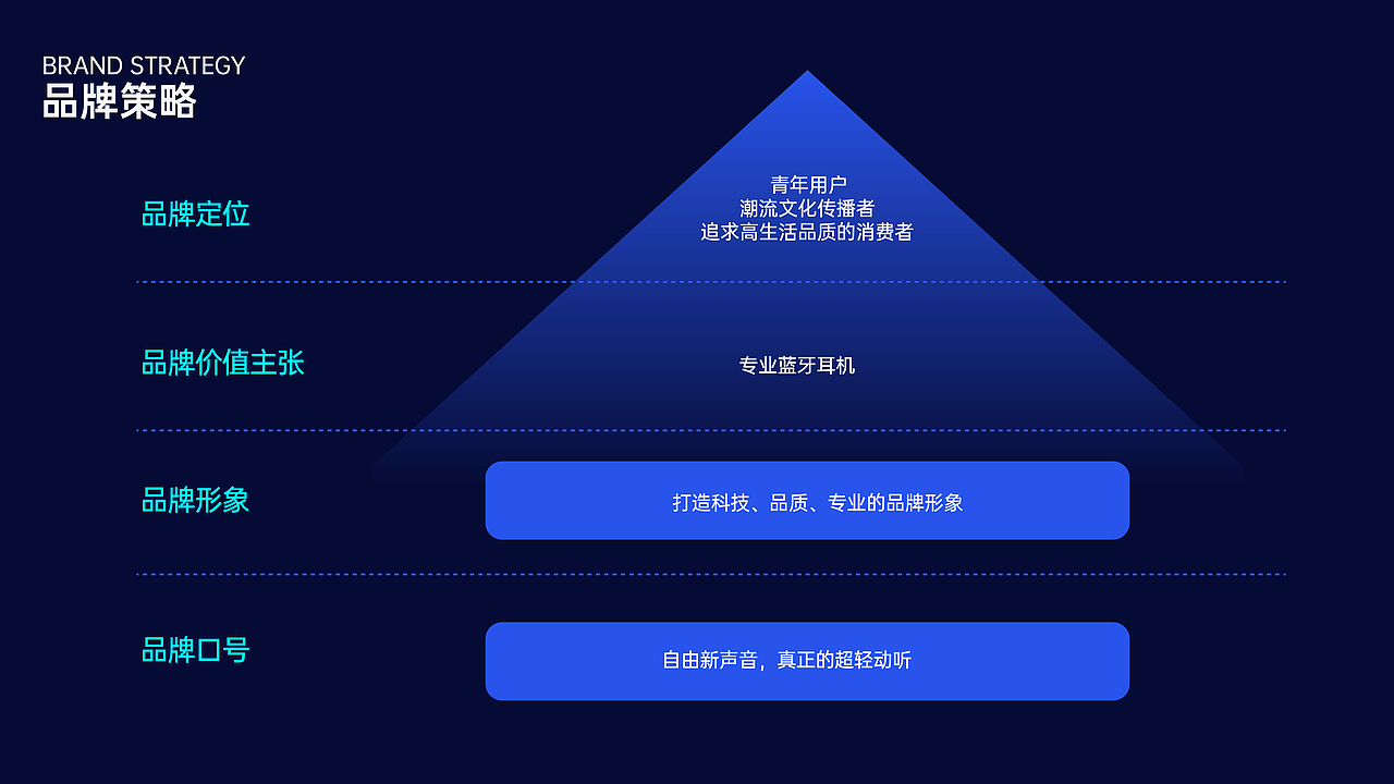 耳机品牌全案升级