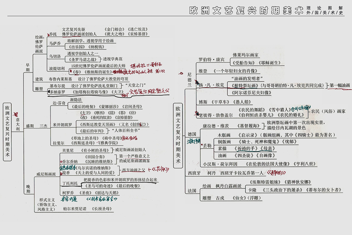 中外美术史(小抄)