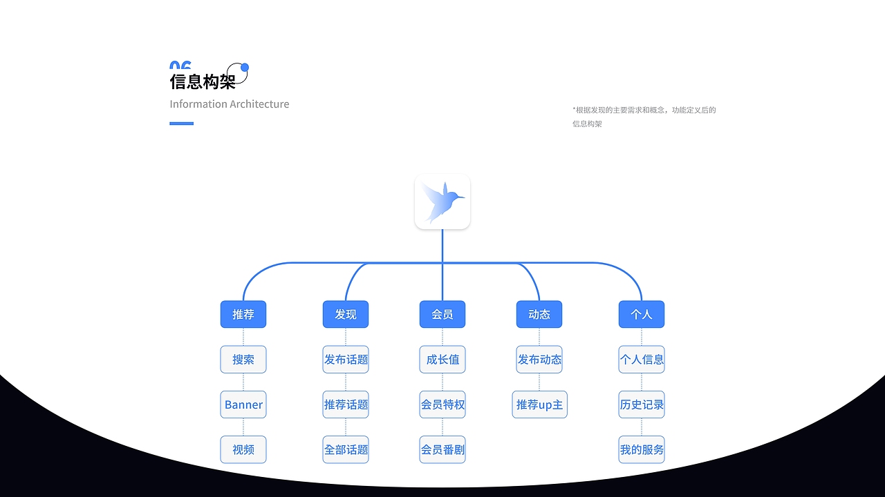 2022青鸟追番APP作品集（图ZMzA1MDQzMTk2） - 软件界面 - 站酷设计师金木研218w原创素材 - 站酷ZCOOL