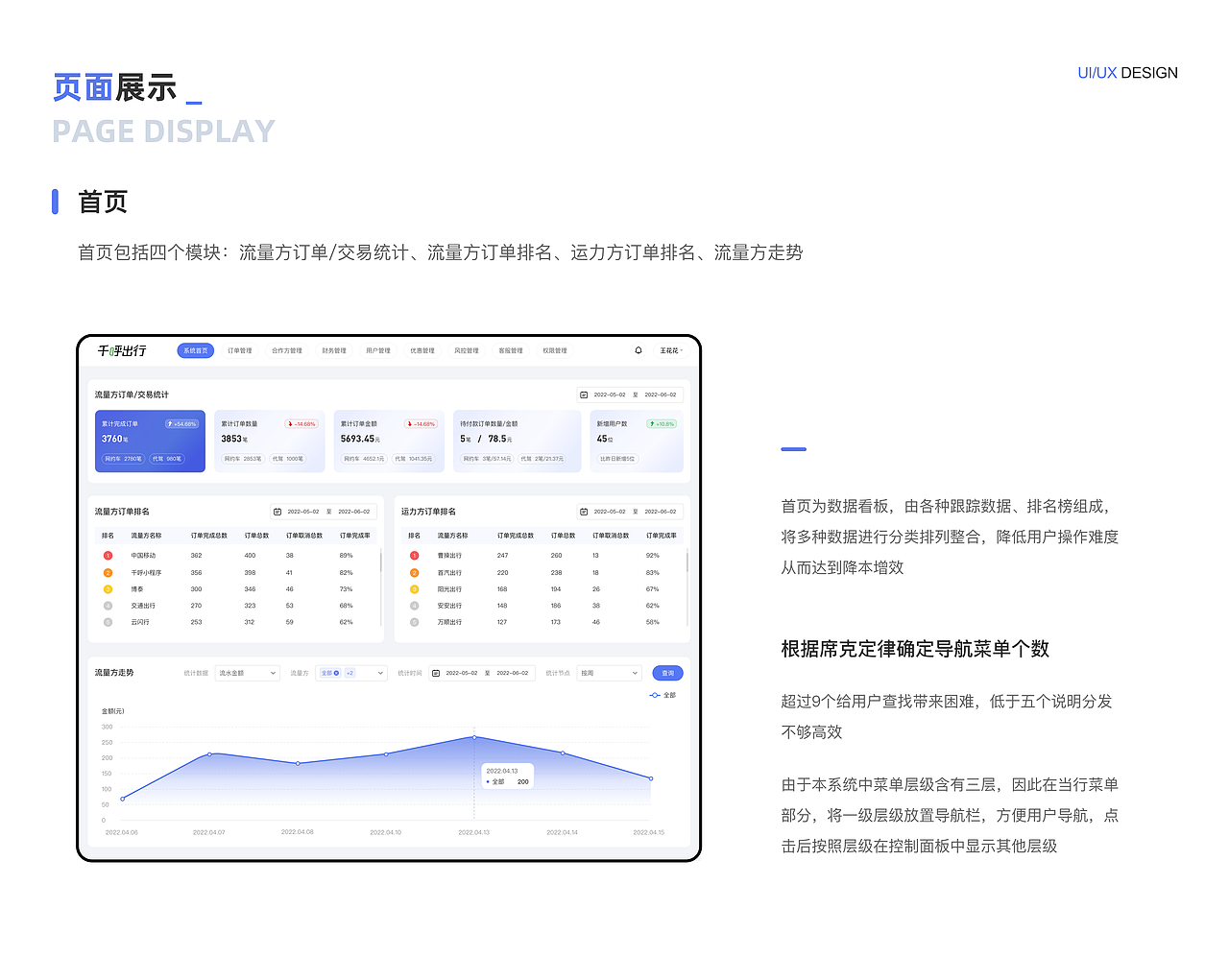 后台管理系统（图ZMzQ3MzA1MTM2） - APP界面 - 站酷设计师笨小呆啊原创素材 - 站酷ZCOOL