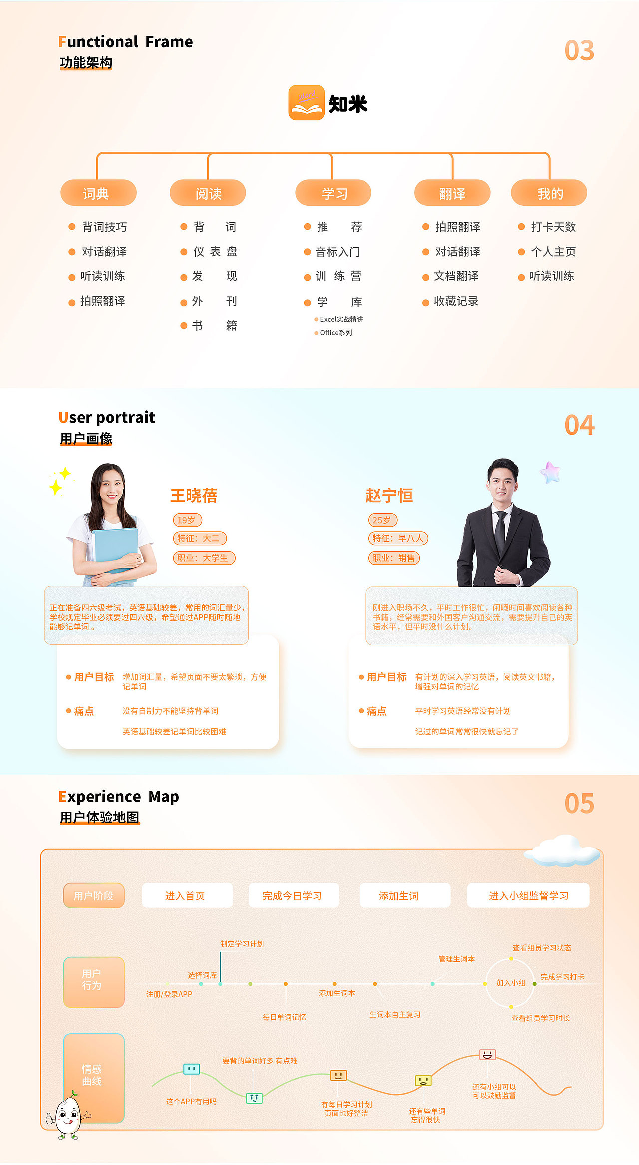 C端APP作品集（图ZMzUzMzI1Nzg0） - 软件界面 - 站酷设计师颂年原创素材 - 站酷ZCOOL