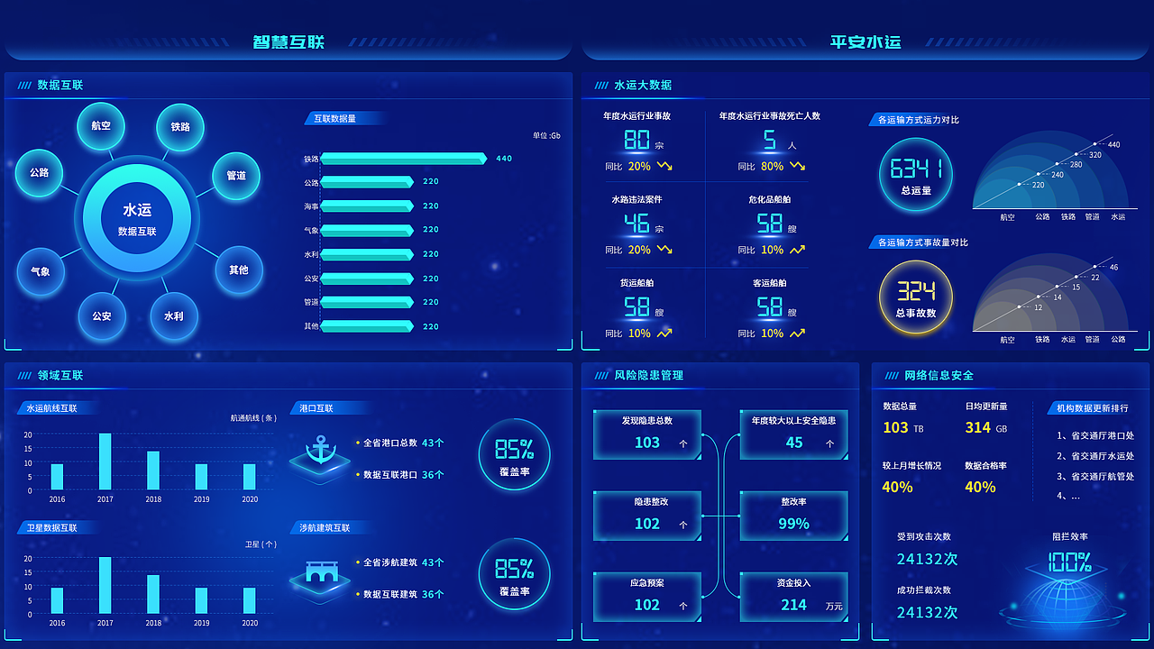 航道水运可视化