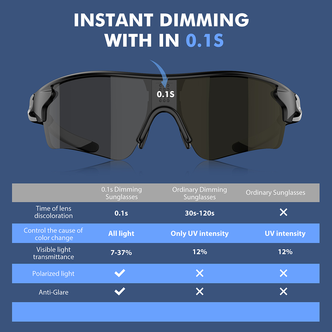 跨境电商主图A+设计 | 眼镜&骇客文化