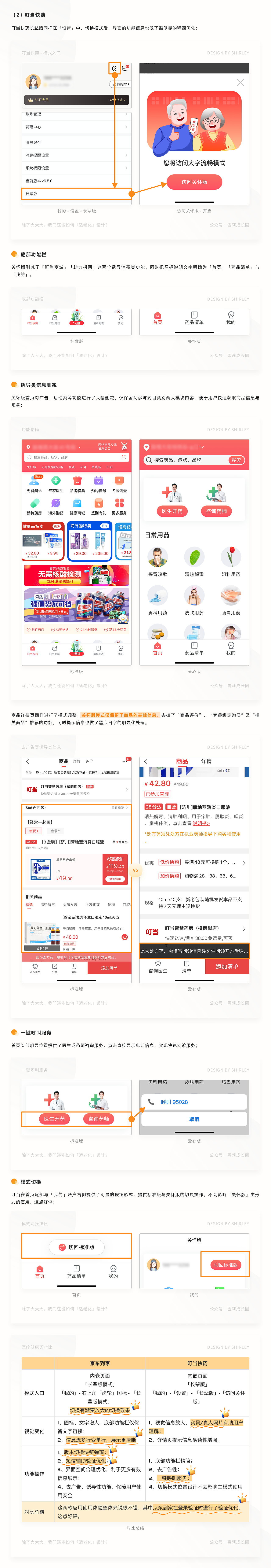 除了大大大，我们还能如何「适老化」设计？（图ZMzAzNTM1ODI4） - 其他UI - 站酷设计师Shirley雪莉动效原创素材 - 站酷ZCOOL