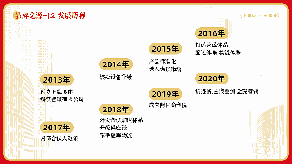 阿甘锅盔-品牌手册