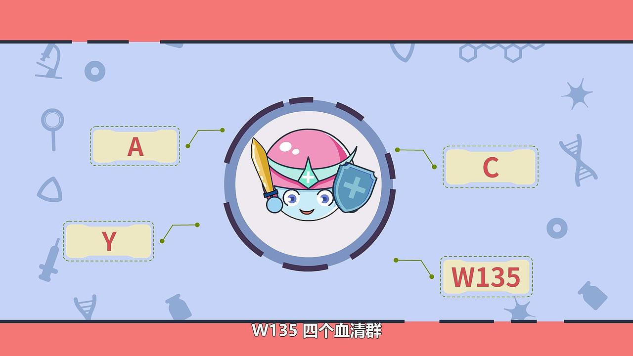 【医疗MG动画】接种流脑疫苗 给生命更全面的保护（图ZMzEwOTM3MDg0） - Motion Graphic - 站酷设计师RealmAnime原创素材 - 站酷ZCOOL