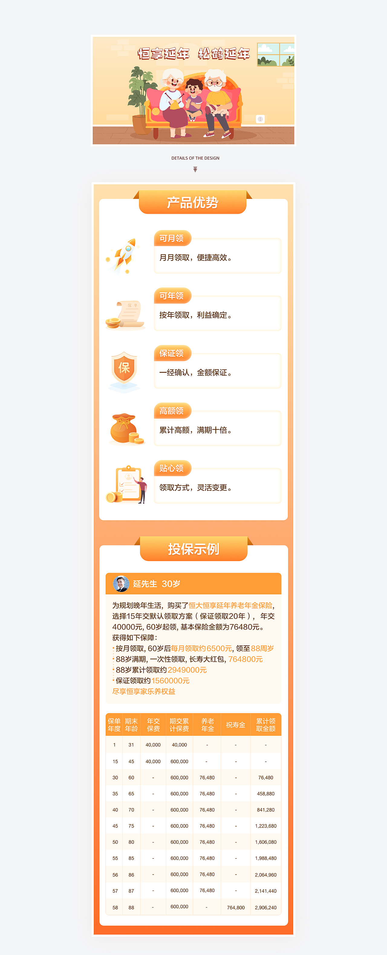 保险产品详情页合集