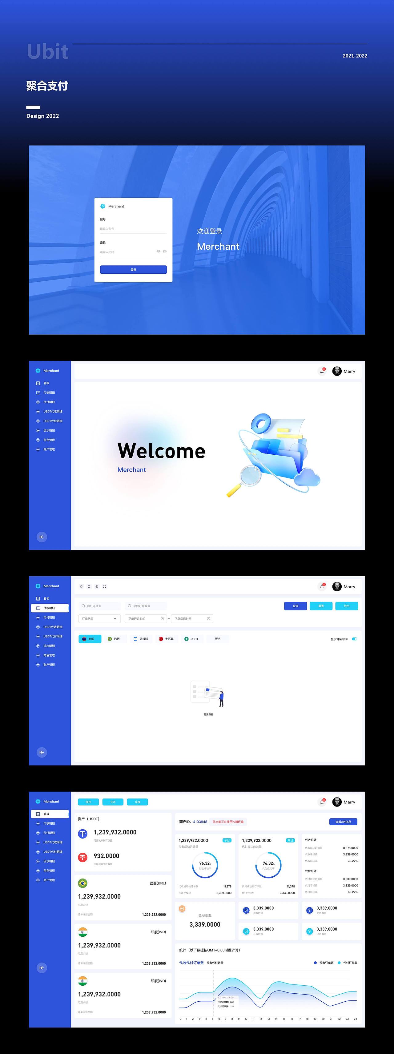 2021-2022工作项目总结