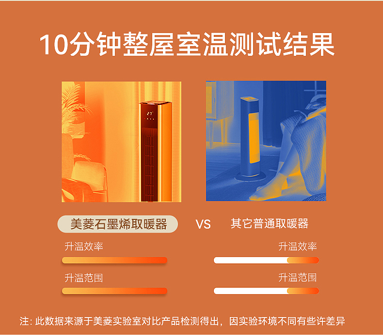 强劲暖风，持久供暖-取暖器（图ZMzI3MzA1Mzg4） - 运营设计 - 站酷设计师alisa暄暄原创素材 - 站酷ZCOOL