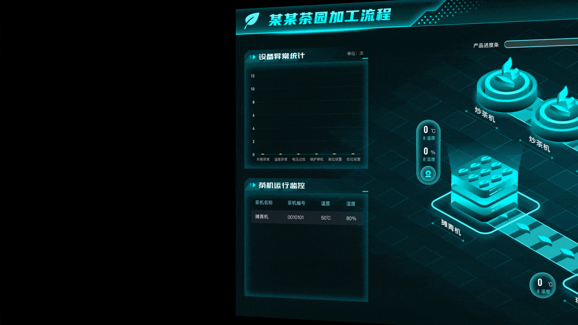 加工流程可视化大屏设计（图ZMzI5NTA2MzQw） - 软件界面 - 站酷设计师serenababyz原创素材 - 站酷ZCOOL