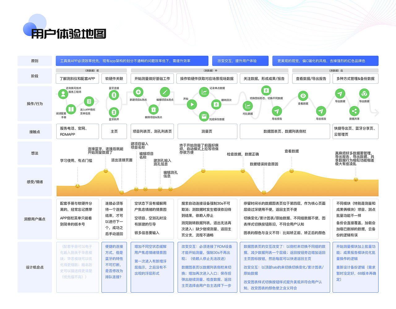 UX/UI作品集2022（图ZMzA1MTcxNjA4） - APP界面 - 站酷设计师y酱Eugene_Vision原创素材 - 站酷ZCOOL