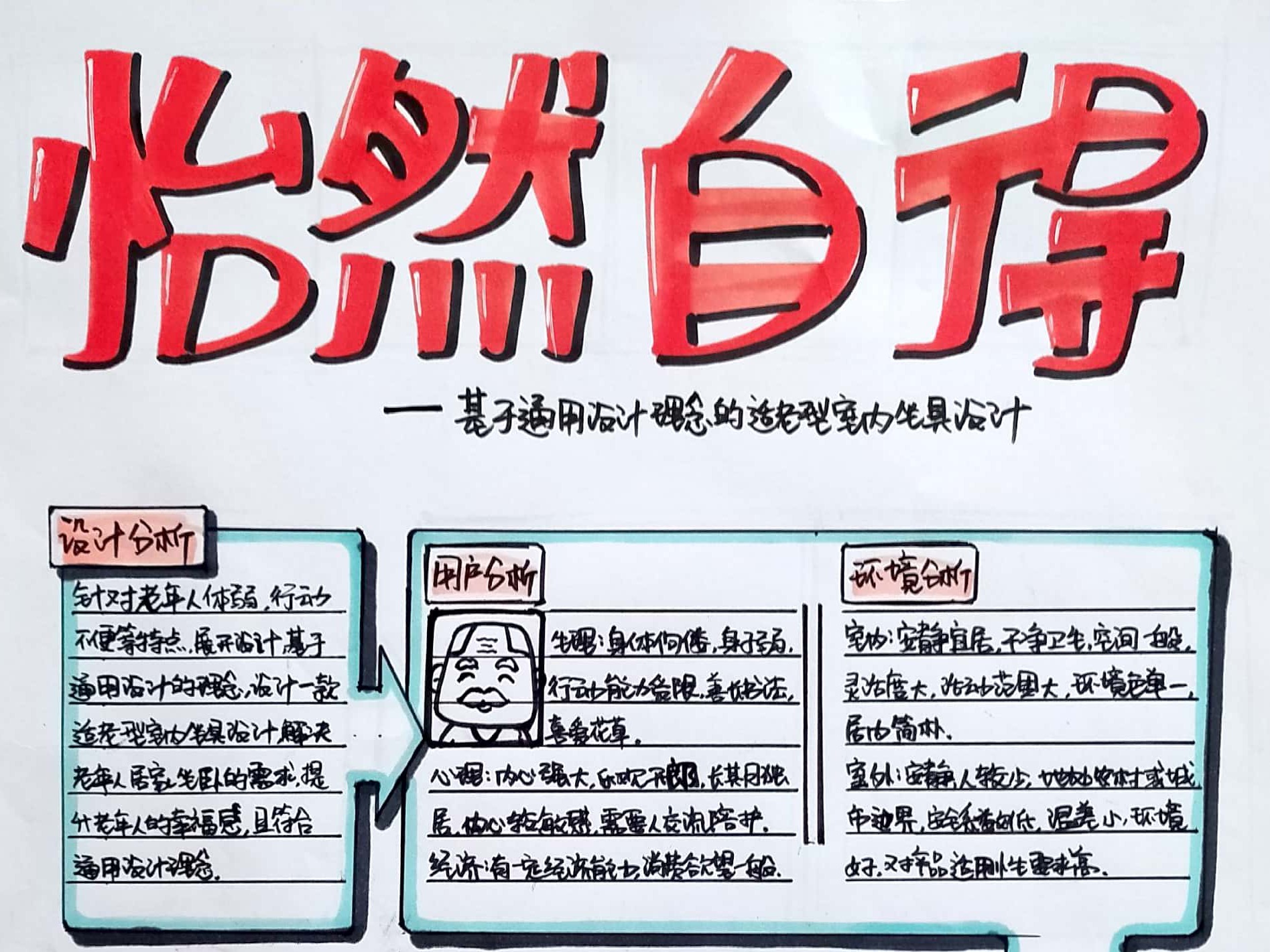 快题