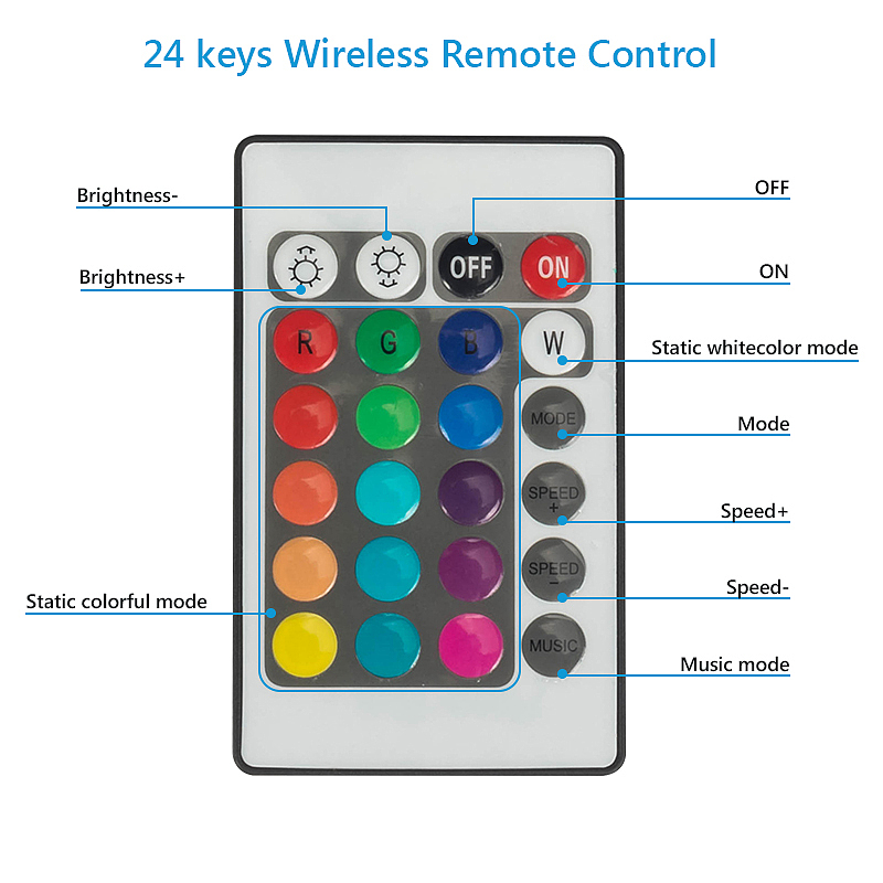 亚马逊主图 (5050FRGB30A-12V-WIFI)