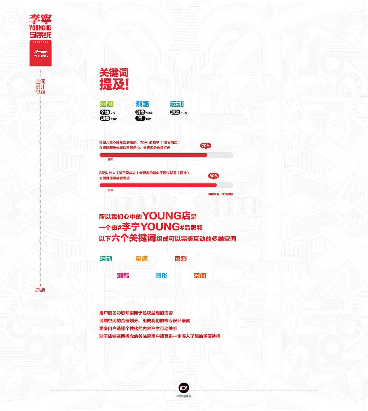 李宁青少年二代店SI系统（图ZMjU0NjQ3OTk2） - 品牌 - 站酷设计师第561号原创素材 - 站酷ZCOOL