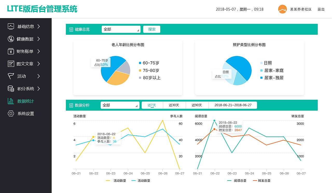 养老院lite后台管理系统（图ZMTIyNzMzMTQ4） - 软件界面 - 站酷设计师chloride_w原创素材 - 站酷ZCOOL