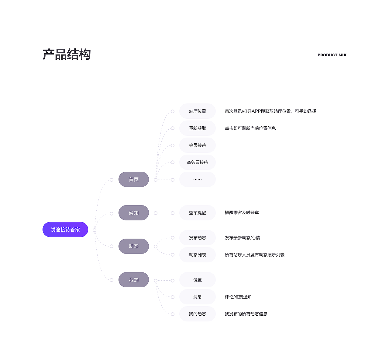 悦途接待端管家APP（图ZMjMxNzg3MDA0） - APP界面 - 站酷设计师柠檬范儿R原创素材 - 站酷ZCOOL