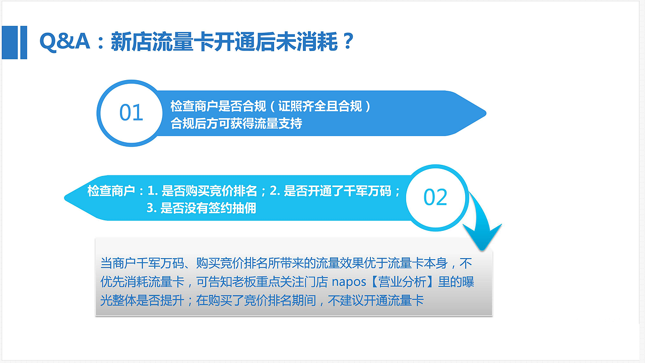 自己编写的外卖运营教程（图ZMTkxNjM3MTU2） - PPT/Keynote - 站酷设计师吕凯峰原创素材 - 站酷ZCOOL