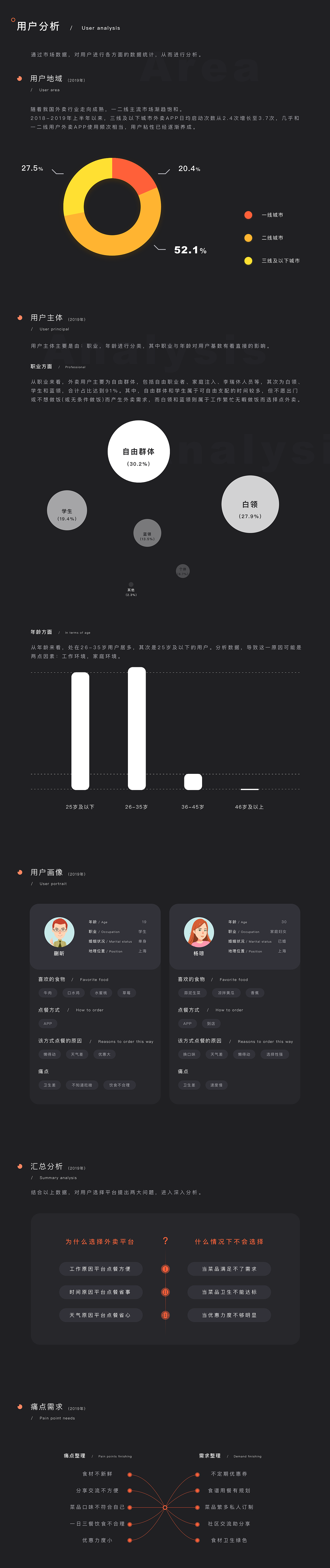 三餐APP1.0 全套设计 (一款专注定制饮食的APP)