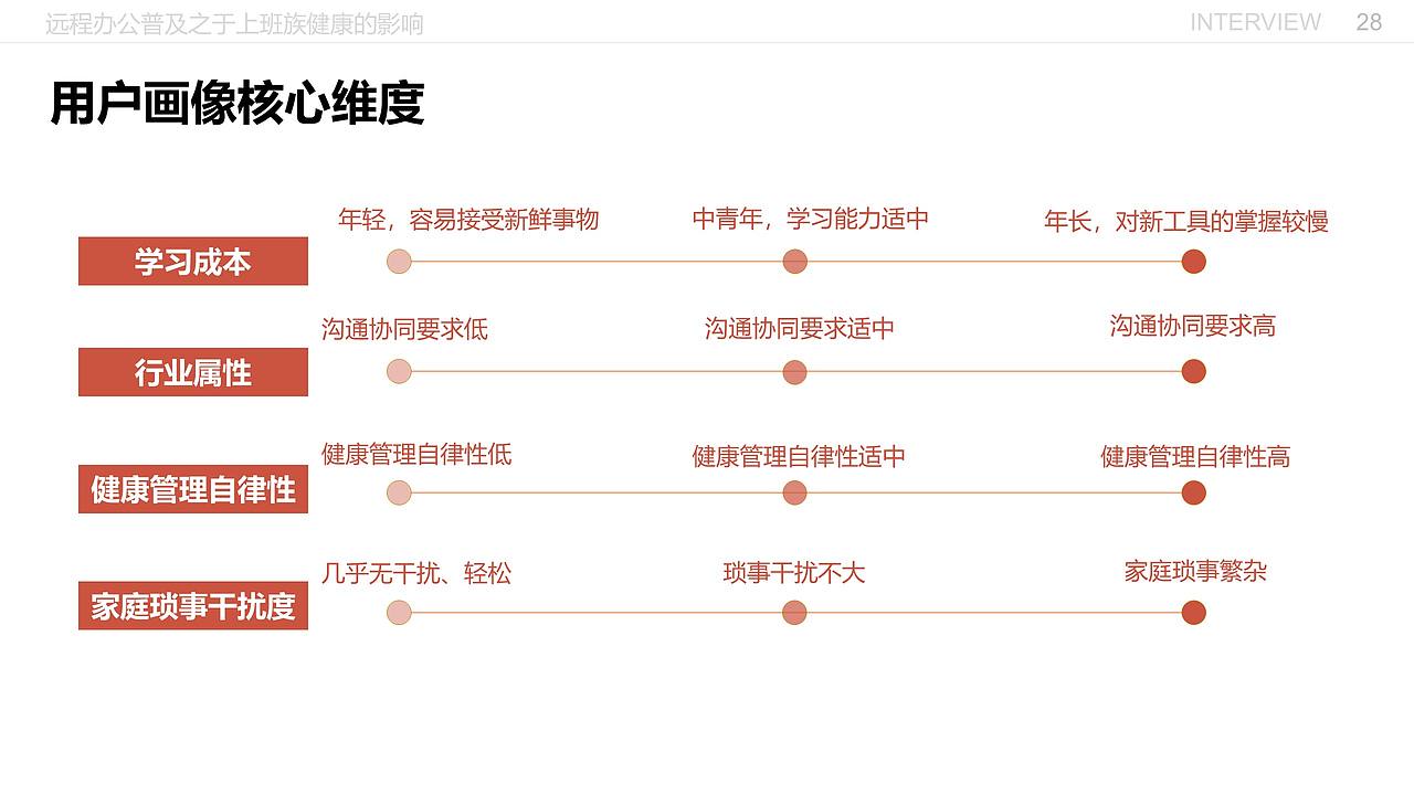 远程办公普及之于上班族健康的影响（图ZMjE5MzI3MDk2） - 交互/UE - 站酷设计师闫雪1204原创素材 - 站酷ZCOOL