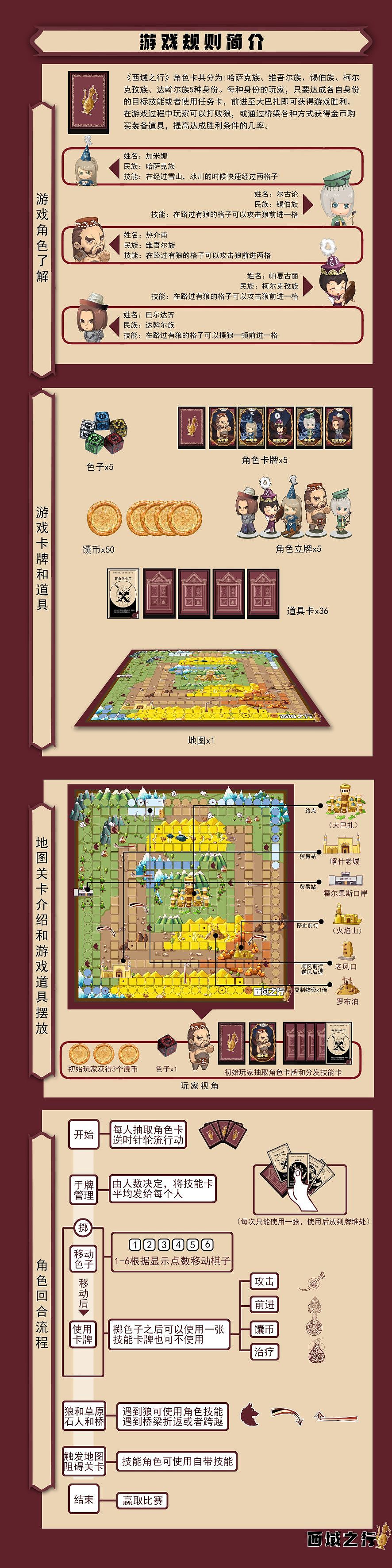 新疆少数民族地域特色桌面游戏设计