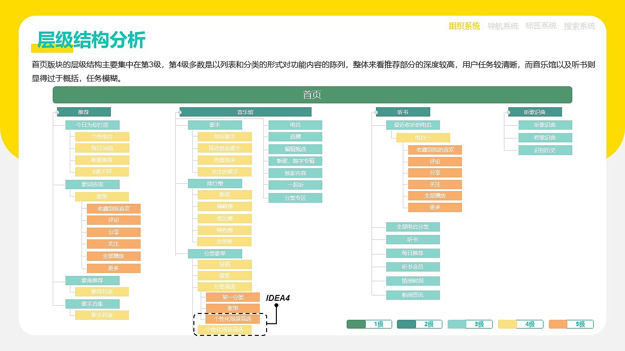 QQ音乐信息架构分析（图ZMjUxMzUwNzk2） - 其他 - 站酷设计师阿布Gab原创素材 - 站酷ZCOOL