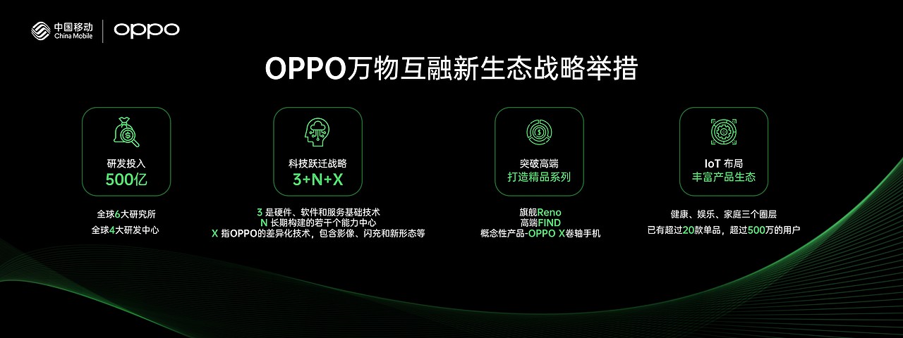 PPT定制 | AbleSlide × oppo： 中国移动合作伙伴大会（图ZMjYyMTk5NTIw） - PPT/Keynote - 站酷设计师AbleSlide原创素材 - 站酷ZCOOL