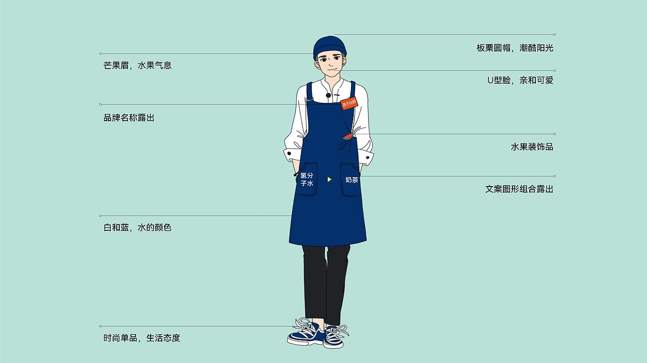 氢分水饮品品牌视觉体系设计（图ZMjk3OTA3NTY4） - 品牌 - 站酷设计师吃糖长大广告部原创素材 - 站酷ZCOOL