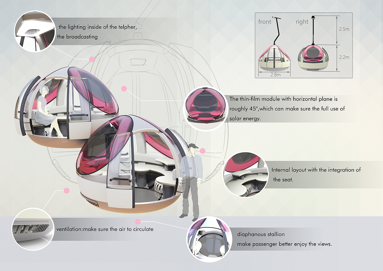 B.bubble——光膜发电缆车