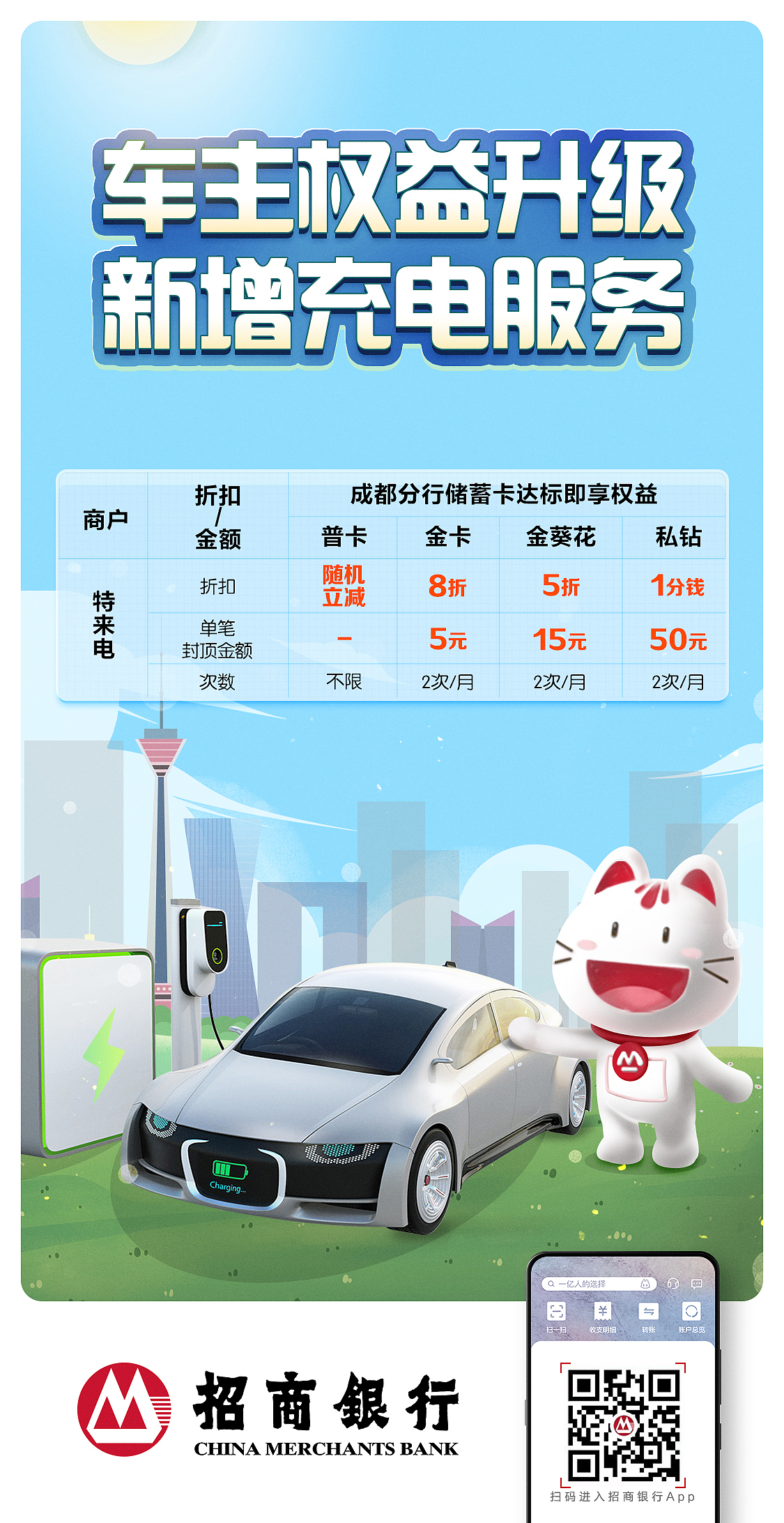 招商银行停车加油充电服务脉冲图（图ZMzAyMTU4NTUy） - 其他平面 - 站酷设计师五口一杯原创素材 - 站酷ZCOOL