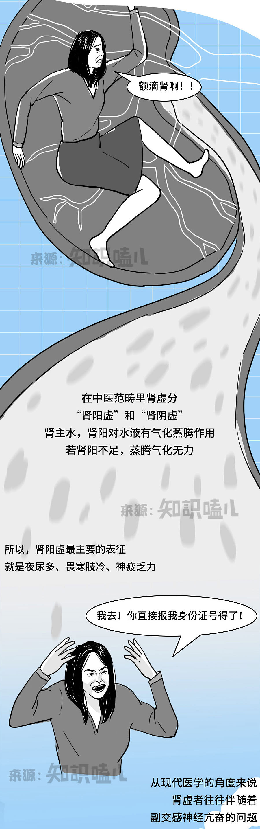 为何男生肾虚只有那里不行，女生肾虚却哪哪不行？（图ZMjkxOTc5NzY4） - 中/长篇漫画 - 站酷设计师知识嗑儿原创素材 - 站酷ZCOOL