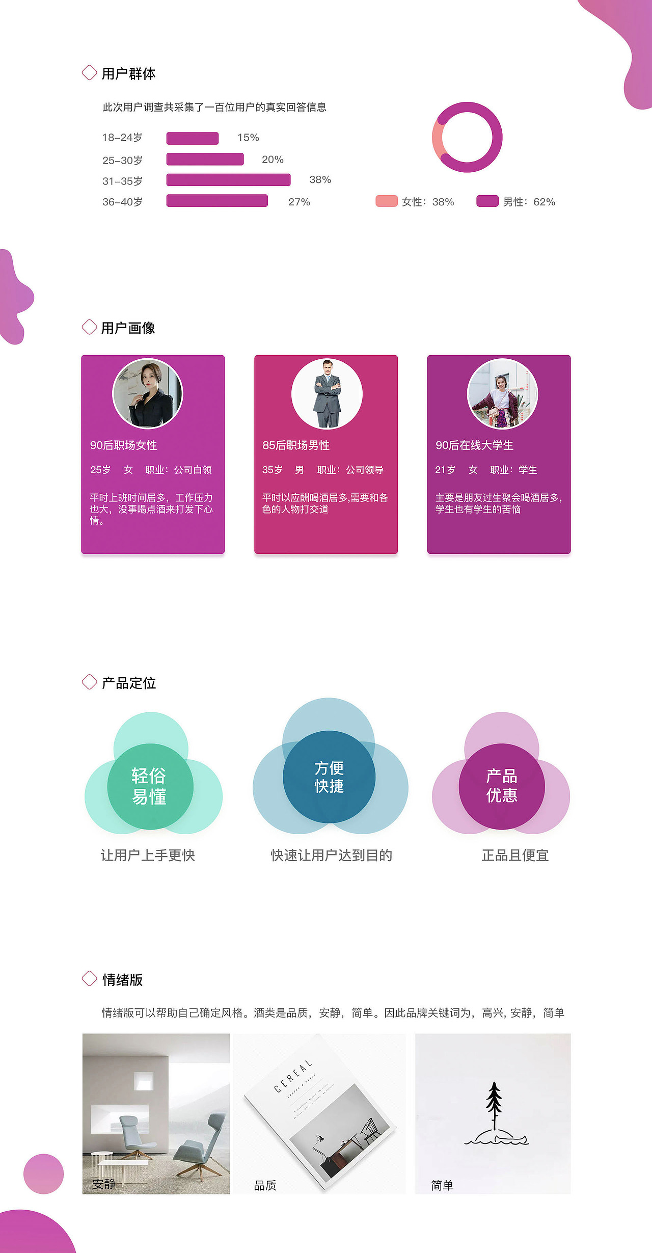 GUI（图ZMjE1ODYyNzU2） - APP界面 - 站酷设计师土豆片片原创素材 - 站酷ZCOOL