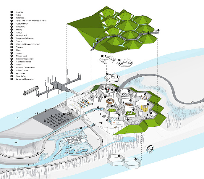 荷兰Biesbosch博物馆岛建筑改造设计