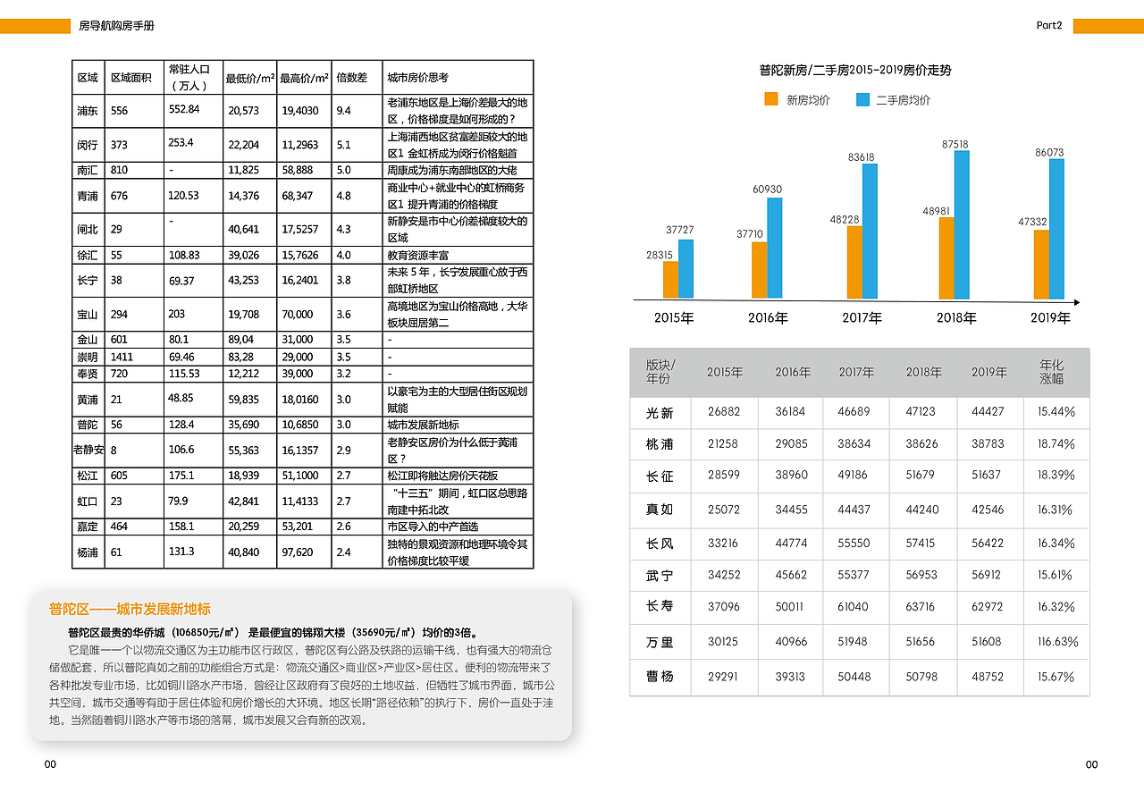 购房手册设计（图ZMjI3NDgzNjg0） - 书籍/画册 - 站酷设计师自由的贝塞尔原创素材 - 站酷ZCOOL