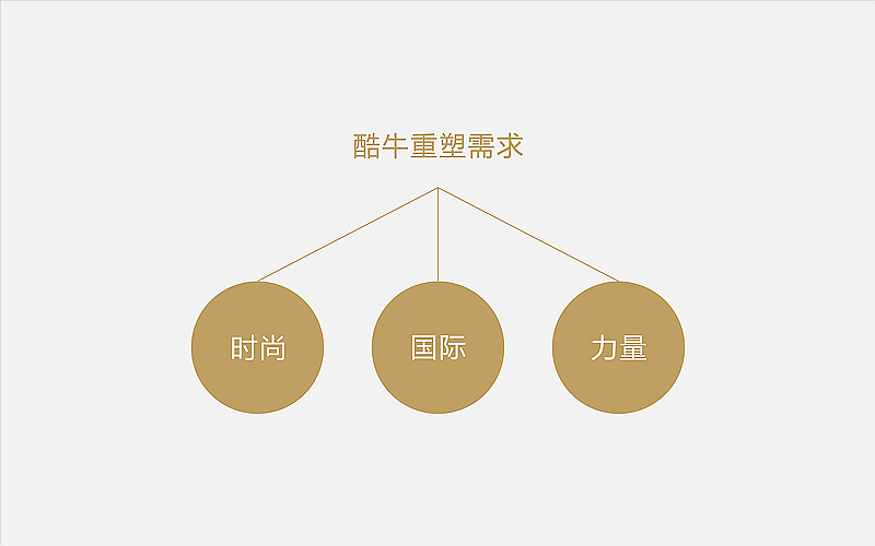 四个LOGO设计——余尤勇（图ZMjczMTIwNDA=） - Logo - 站酷设计师余尤勇原创素材 - 站酷ZCOOL