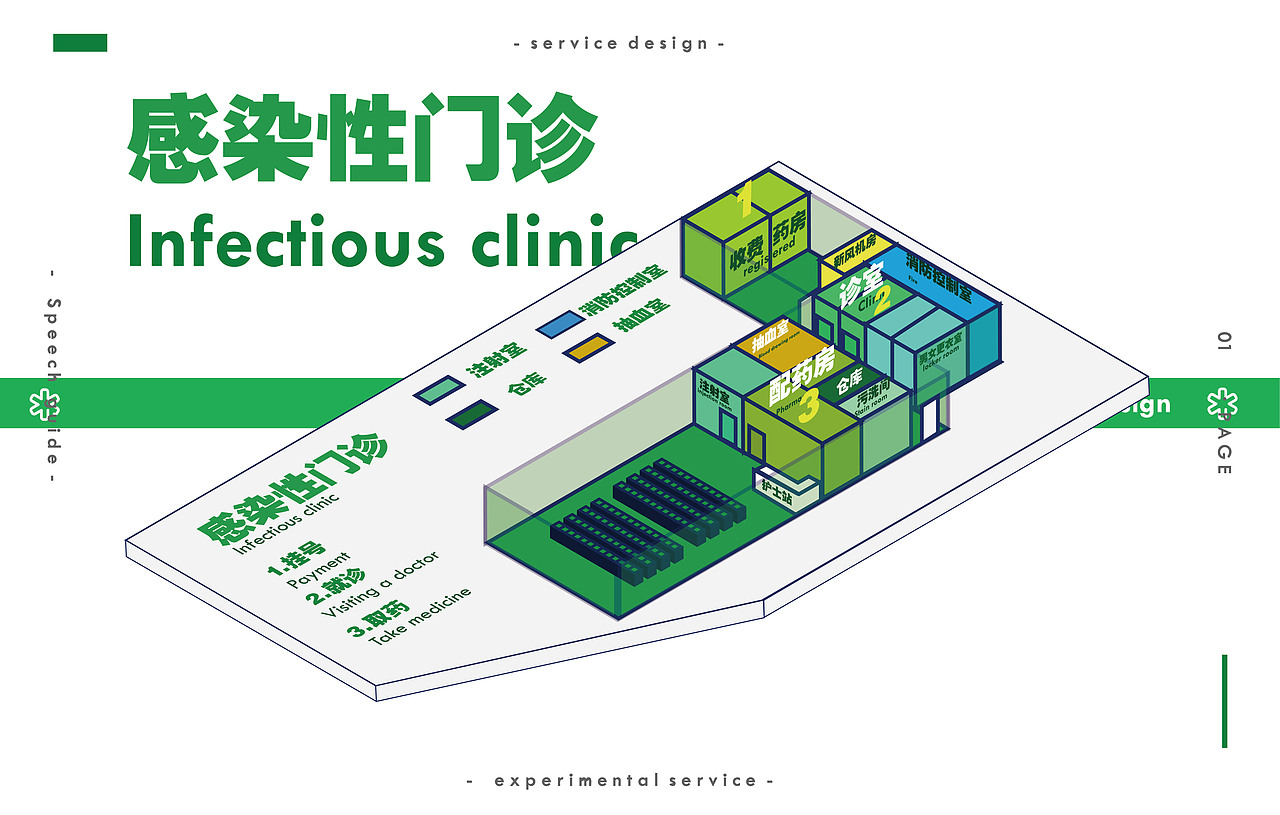 北海市儿童医院导视作业（图ZMTg5NTM4NzM2） - 其他平面 - 站酷设计师zer0o原创素材 - 站酷ZCOOL