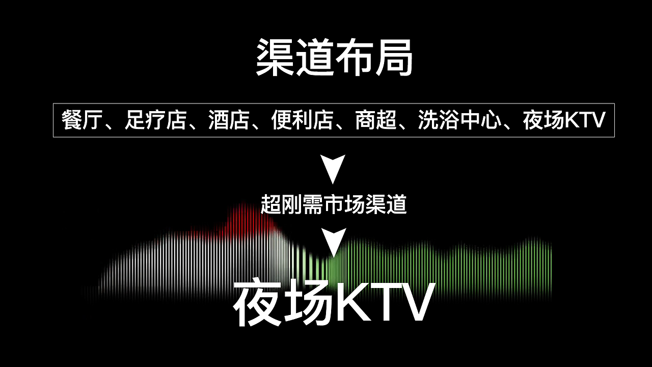 高端黑ppt