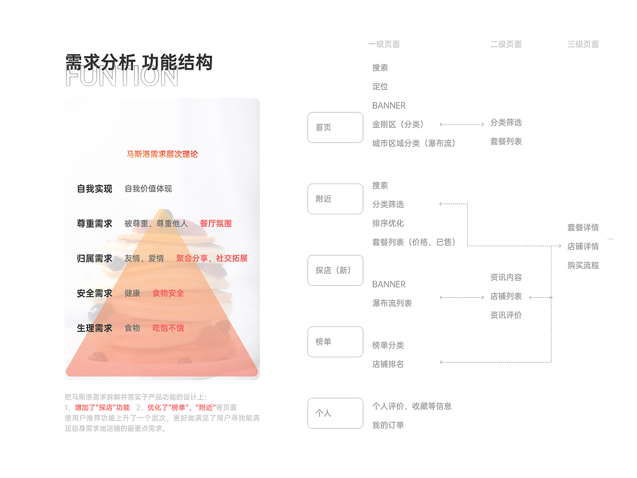 商城重设计（图ZMjQ4MzYwODg4） - APP界面 - 站酷设计师vanille_serah原创素材 - 站酷ZCOOL