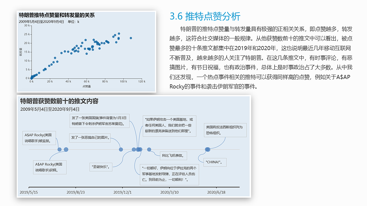 特朗普推特数据分析报告