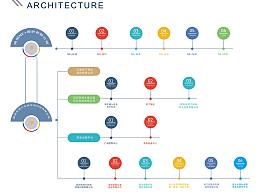 生物公司企業(yè)文化