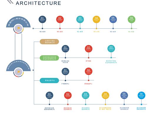 生物公司企業(yè)文化（個(gè)人主頁(yè)-ZNTI2NjUwNzY=） - 宣傳物料 - 站酷設(shè)計(jì)師乃雪兒原創(chuàng)素材 - 站酷ZCOOL