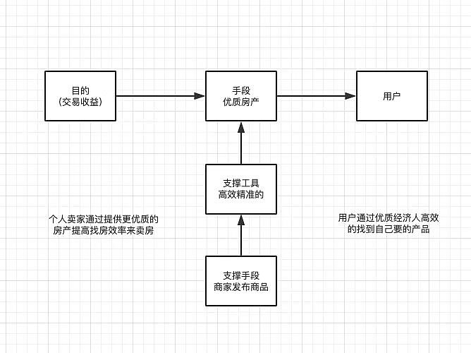 我不成功会有人成功,购房app(图ZMjIzNDE2MTI0) - APP界面 - 站酷设计师silence序原创素材 - 站酷ZCOOL