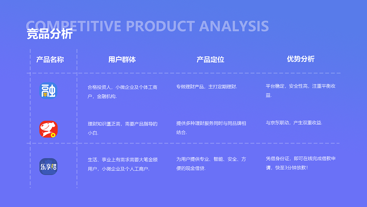 UI个人作品集（图ZMjc5NjI0NzA0） - APP界面 - 站酷设计师Sherry杨_原创素材 - 站酷ZCOOL