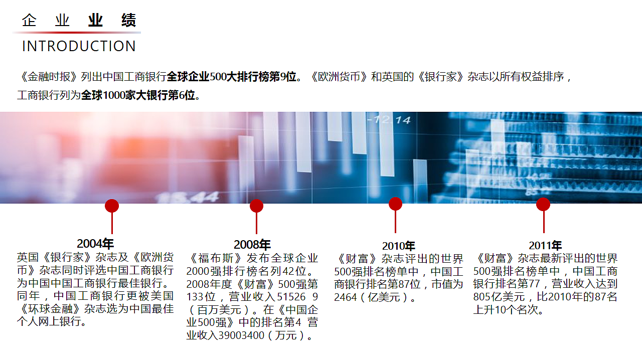 中国工商银行主题PPT（图ZMTY1MTYyMzIw） - PPT/Keynote - 站酷设计师ymmymm222原创素材 - 站酷ZCOOL