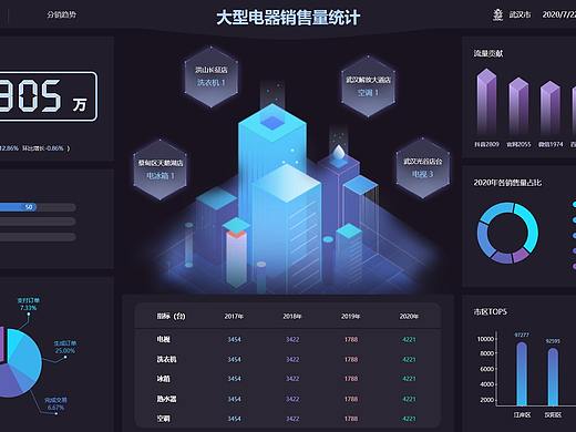 电器大数据可视化