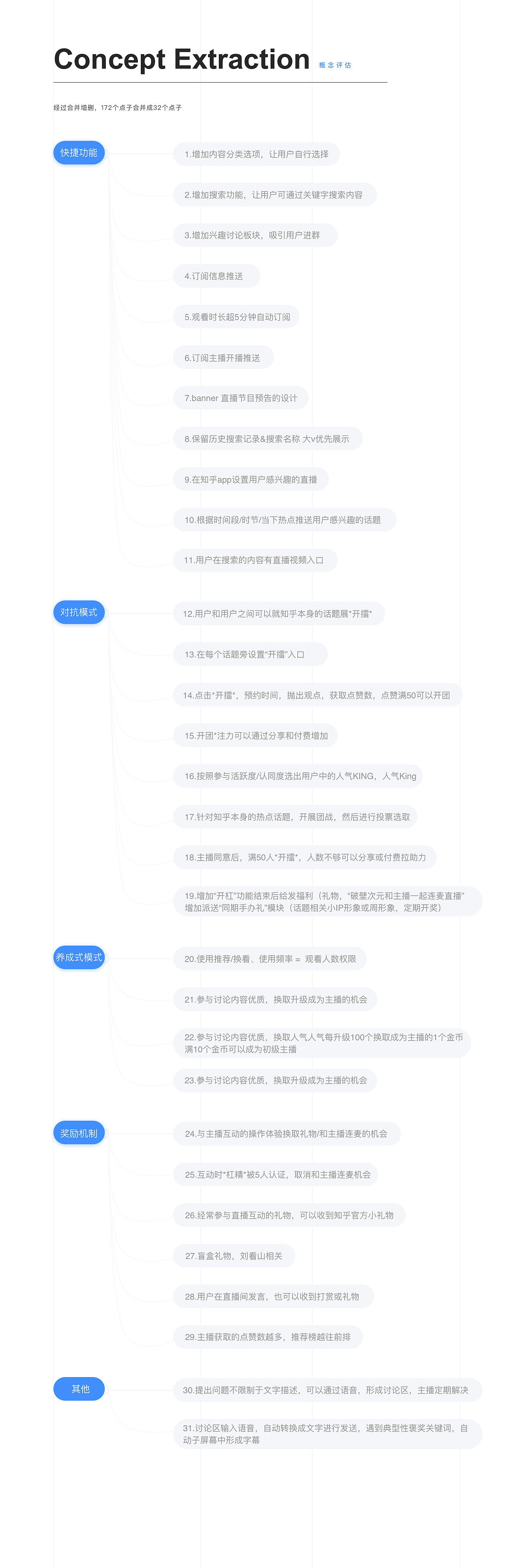 知乎直播产品设计大赛