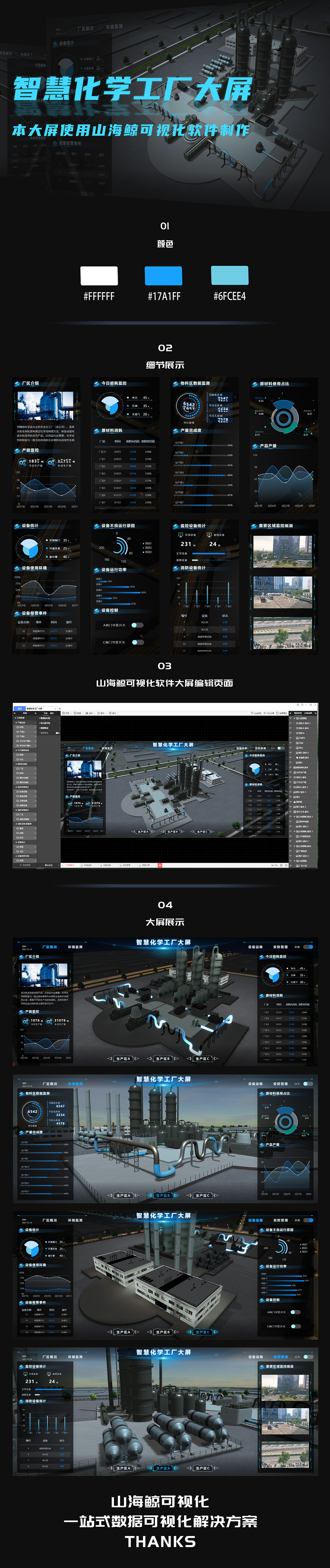 智慧化学工厂大屏~数据可视化大屏