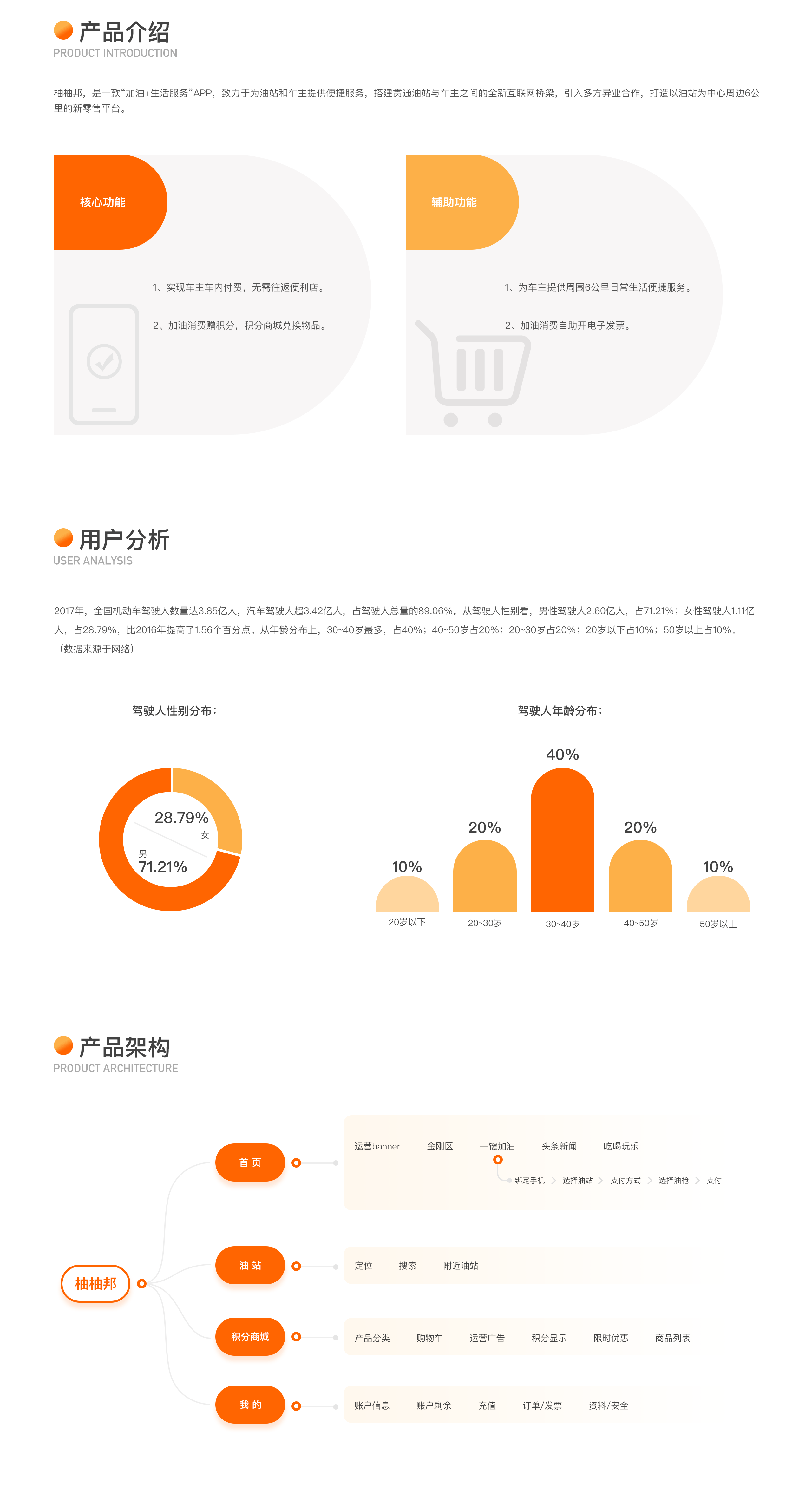 移动端UI作品合集