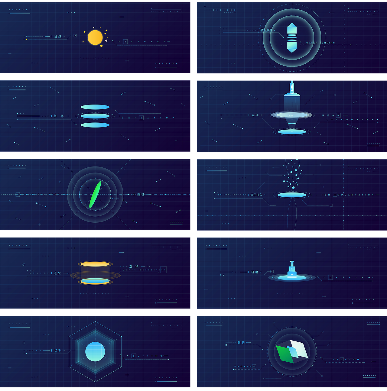 —— 芯片生长 ——